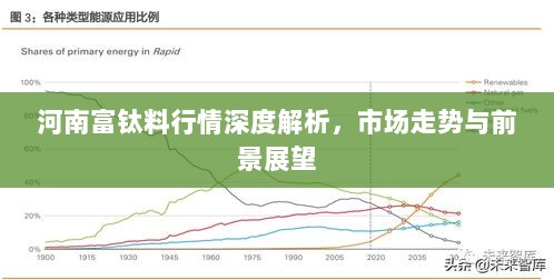 河南富钛料行情深度解析，市场走势与前景展望