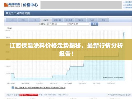 江西保温涂料价格走势揭秘，最新行情分析报告！