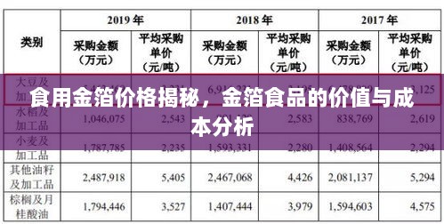 食用金箔价格揭秘，金箔食品的价值与成本分析