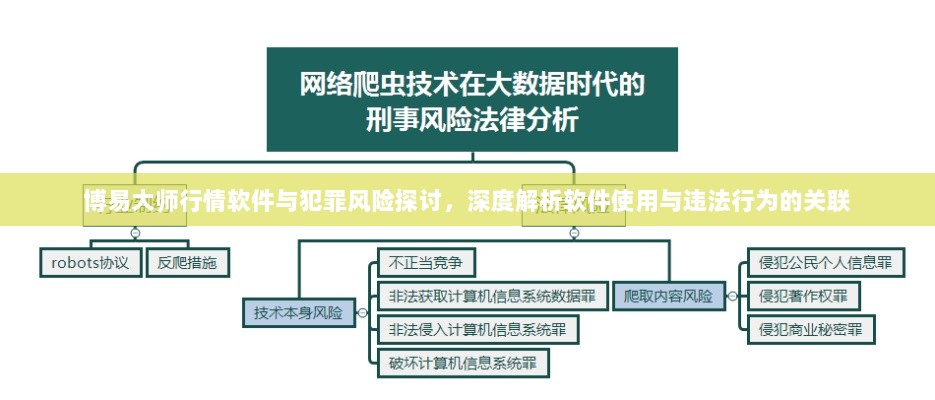 博易大师行情软件与犯罪风险探讨，深度解析软件使用与违法行为的关联