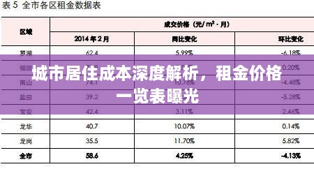 城市居住成本深度解析，租金价格一览表曝光