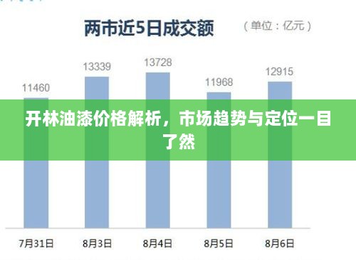 开林油漆价格解析，市场趋势与定位一目了然