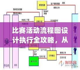 比赛活动流程图设计执行全攻略，从规划到实施的完美流程揭秘