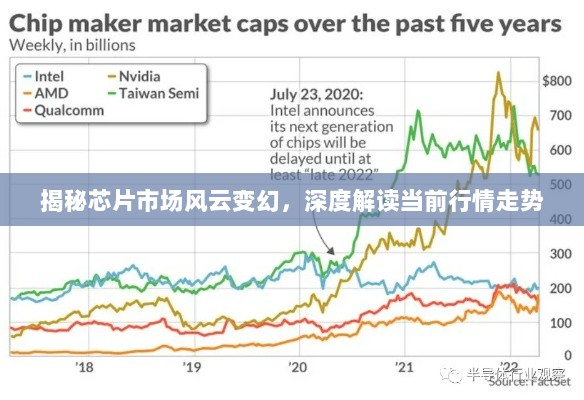 揭秘芯片市场风云变幻，深度解读当前行情走势
