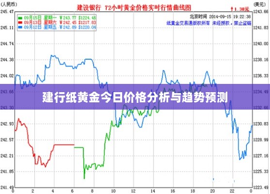 建行纸黄金今日价格分析与趋势预测