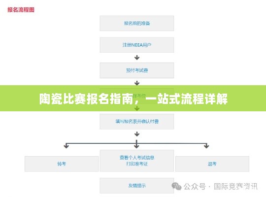 陶瓷比赛报名指南，一站式流程详解