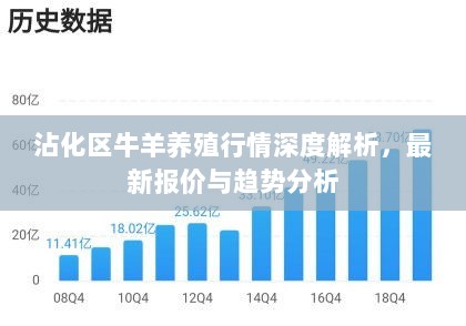 沾化区牛羊养殖行情深度解析，最新报价与趋势分析