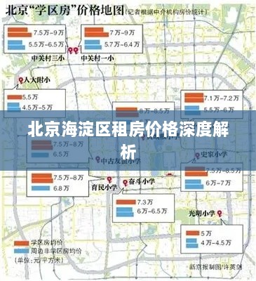 北京海淀区租房价格深度解析