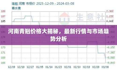 河南青翘价格大揭秘，最新行情与市场趋势分析