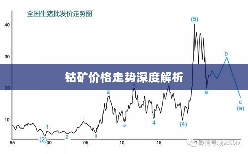 钴矿价格走势深度解析