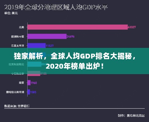 独家解析，全球人均GDP排名大揭秘，2020年榜单出炉！