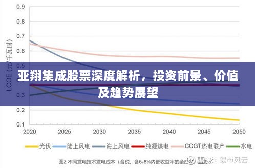 亚翔集成股票深度解析，投资前景、价值及趋势展望