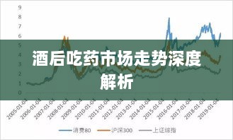 酒后吃药市场走势深度解析