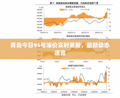 青岛今日95号油价实时更新，最新动态速览