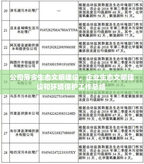 公司落实生态文明建设，企业生态文明建设和环境保护工作总结 