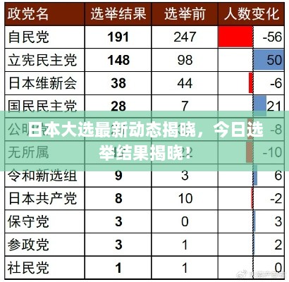 日本大选最新动态揭晓，今日选举结果揭晓！