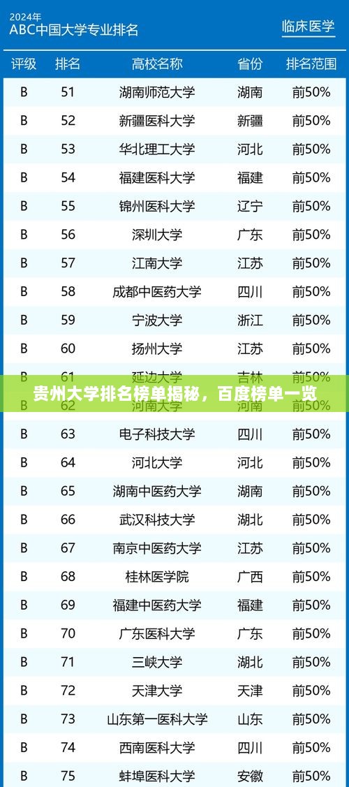 贵州大学排名榜单揭秘，百度榜单一览