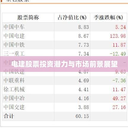 电建股票投资潜力与市场前景展望
