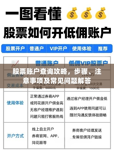 股票账户查询攻略，步骤、注意事项及常见问题解答