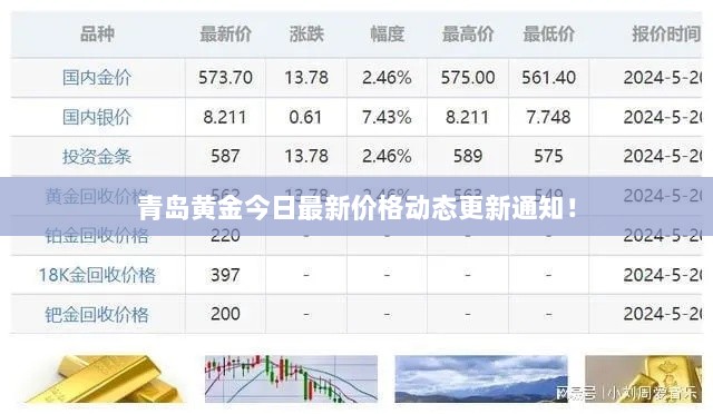 青岛黄金今日最新价格动态更新通知！