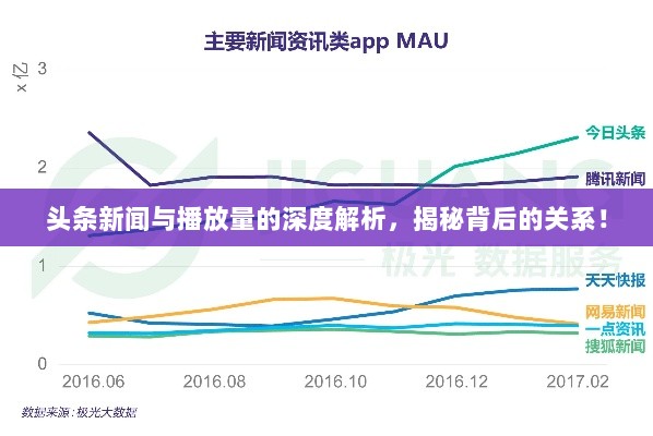 头条新闻与播放量的深度解析，揭秘背后的关系！