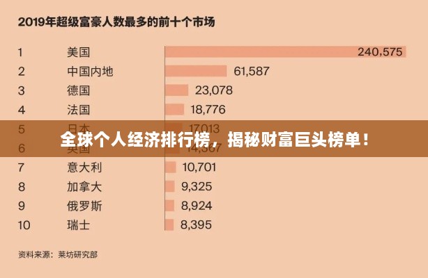 全球个人经济排行榜，揭秘财富巨头榜单！