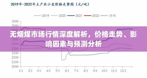 无烟煤市场行情深度解析，价格走势、影响因素与预测分析