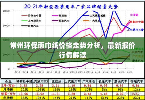 常州环保面巾纸价格走势分析，最新报价行情解读