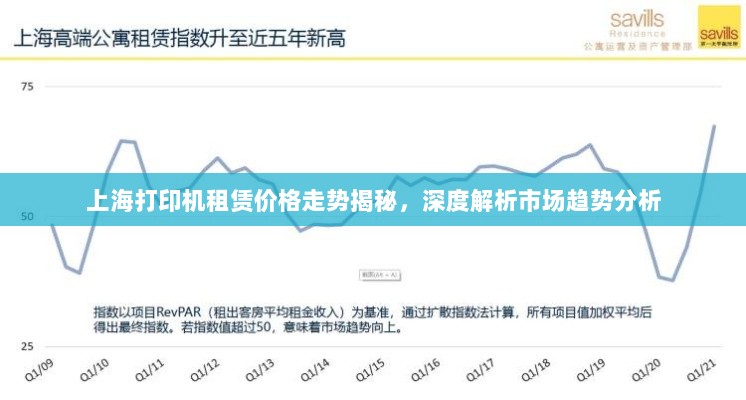 上海打印机租赁价格走势揭秘，深度解析市场趋势分析