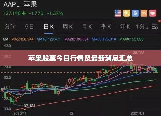 苹果股票今日行情及最新消息汇总