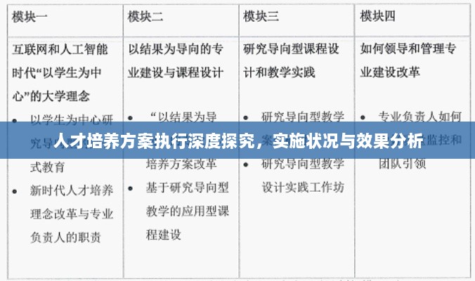 人才培养方案执行深度探究，实施状况与效果分析