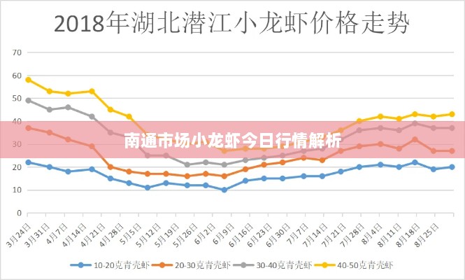 南通市场小龙虾今日行情解析