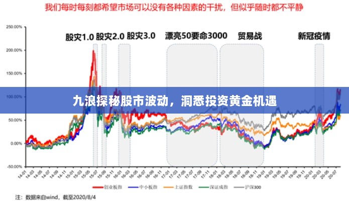 九浪探秘股市波动，洞悉投资黄金机遇