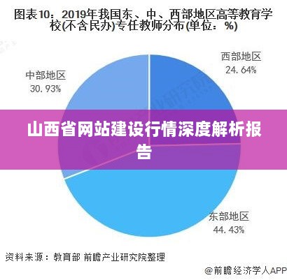 山西省网站建设行情深度解析报告