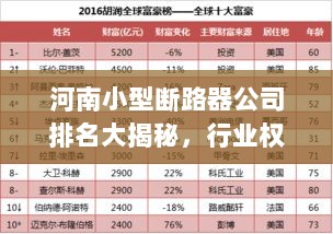 河南小型断路器公司排名大揭秘，行业权威榜单，优质企业一网打尽！