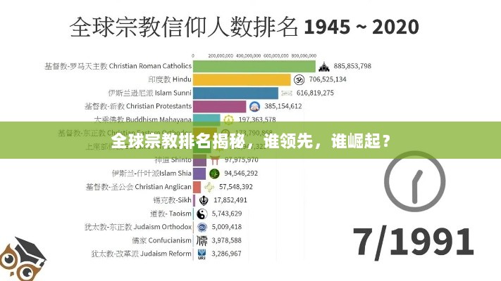 全球宗教排名揭秘，谁领先，谁崛起？