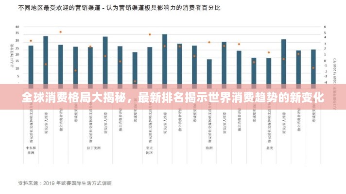 全球消费格局大揭秘，最新排名揭示世界消费趋势的新变化