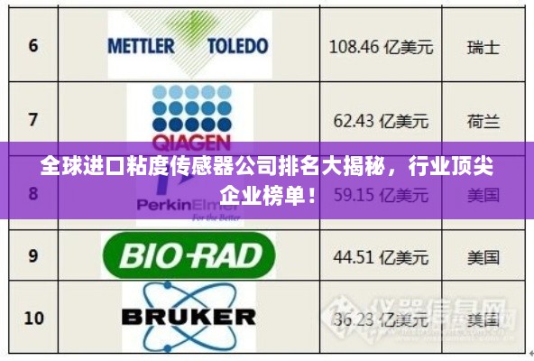 全球进口粘度传感器公司排名大揭秘，行业顶尖企业榜单！