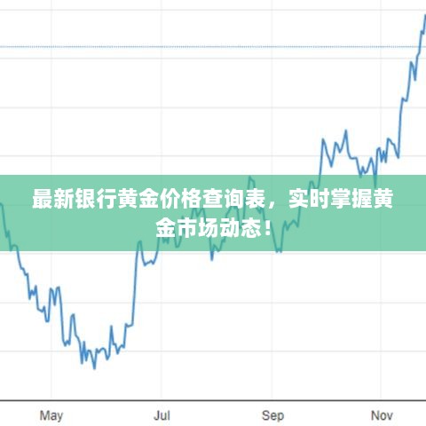 最新银行黄金价格查询表，实时掌握黄金市场动态！