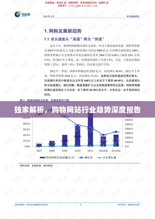 独家解析，购物网站行业趋势深度报告