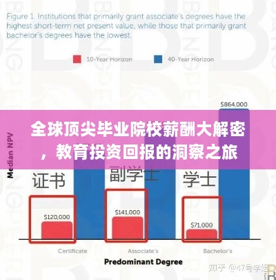 全球顶尖毕业院校薪酬大解密，教育投资回报的洞察之旅