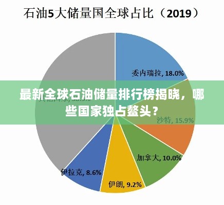 最新全球石油储量排行榜揭晓，哪些国家独占鳌头？