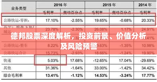 德邦股票深度解析，投资前景、价值分析及风险预警