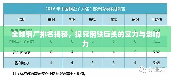 全球钢厂排名揭秘，探究钢铁巨头的实力与影响力