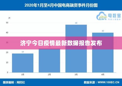 济宁今日疫情最新数据报告发布