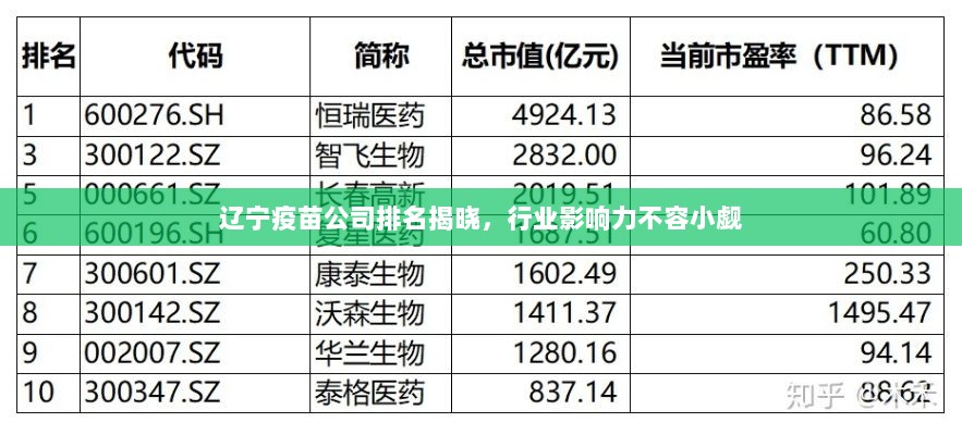 辽宁疫苗公司排名揭晓，行业影响力不容小觑