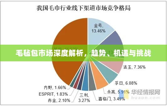 毛毡包市场深度解析，趋势、机遇与挑战