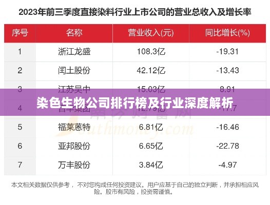 染色生物公司排行榜及行业深度解析