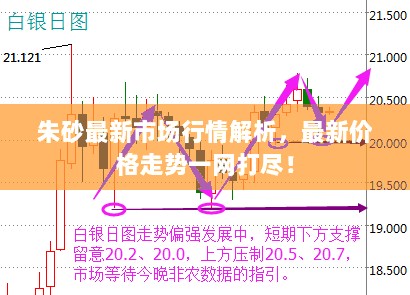 朱砂最新市场行情解析，最新价格走势一网打尽！