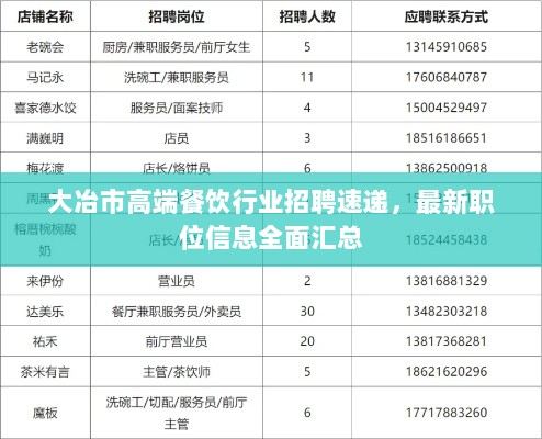 大冶市高端餐饮行业招聘速递，最新职位信息全面汇总